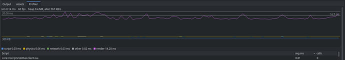 The Profiler during a playtest